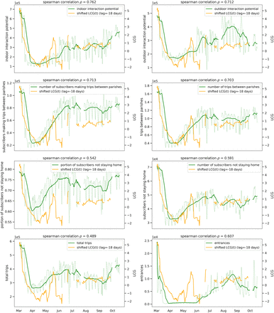 Figure 11: