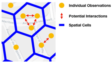 Figure 4: