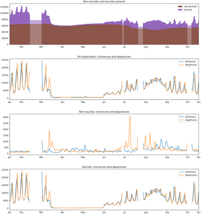 Figure 6: