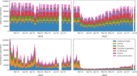 Figure 7: