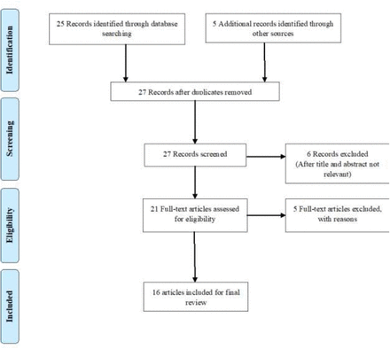 Figure 01: