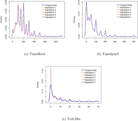 Figure 4: