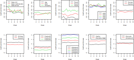 Figure 5: