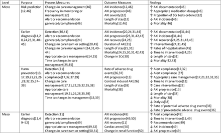 Table 3: