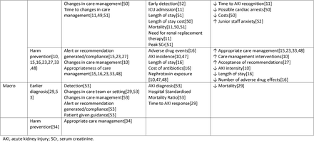 Table 3: