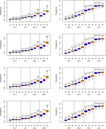 Modeling The Early Phase Of The Belgian Covid 19 Epidemic Using A Stochastic Compartmental Model And Studying Its Implied Future Trajectories Medrxiv