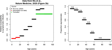 Modeling The Early Phase Of The Belgian Covid 19 Epidemic Using A Stochastic Compartmental Model And Studying Its Implied Future Trajectories Medrxiv