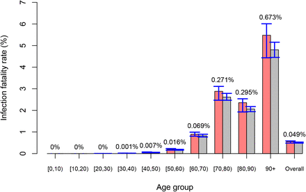 Modeling The Early Phase Of The Belgian Covid 19 Epidemic Using A Stochastic Compartmental Model And Studying Its Implied Future Trajectories Medrxiv