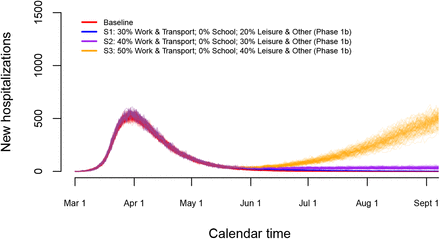 Modeling The Early Phase Of The Belgian Covid 19 Epidemic Using A Stochastic Compartmental Model And Studying Its Implied Future Trajectories Medrxiv