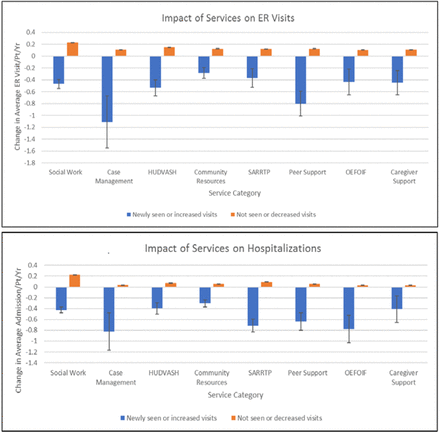 Fig 2: