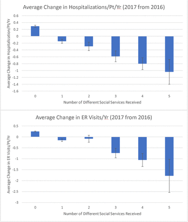 Fig 3: