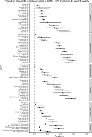 Figure 5: