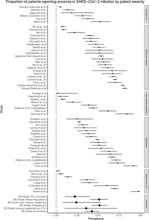 Figure 7: