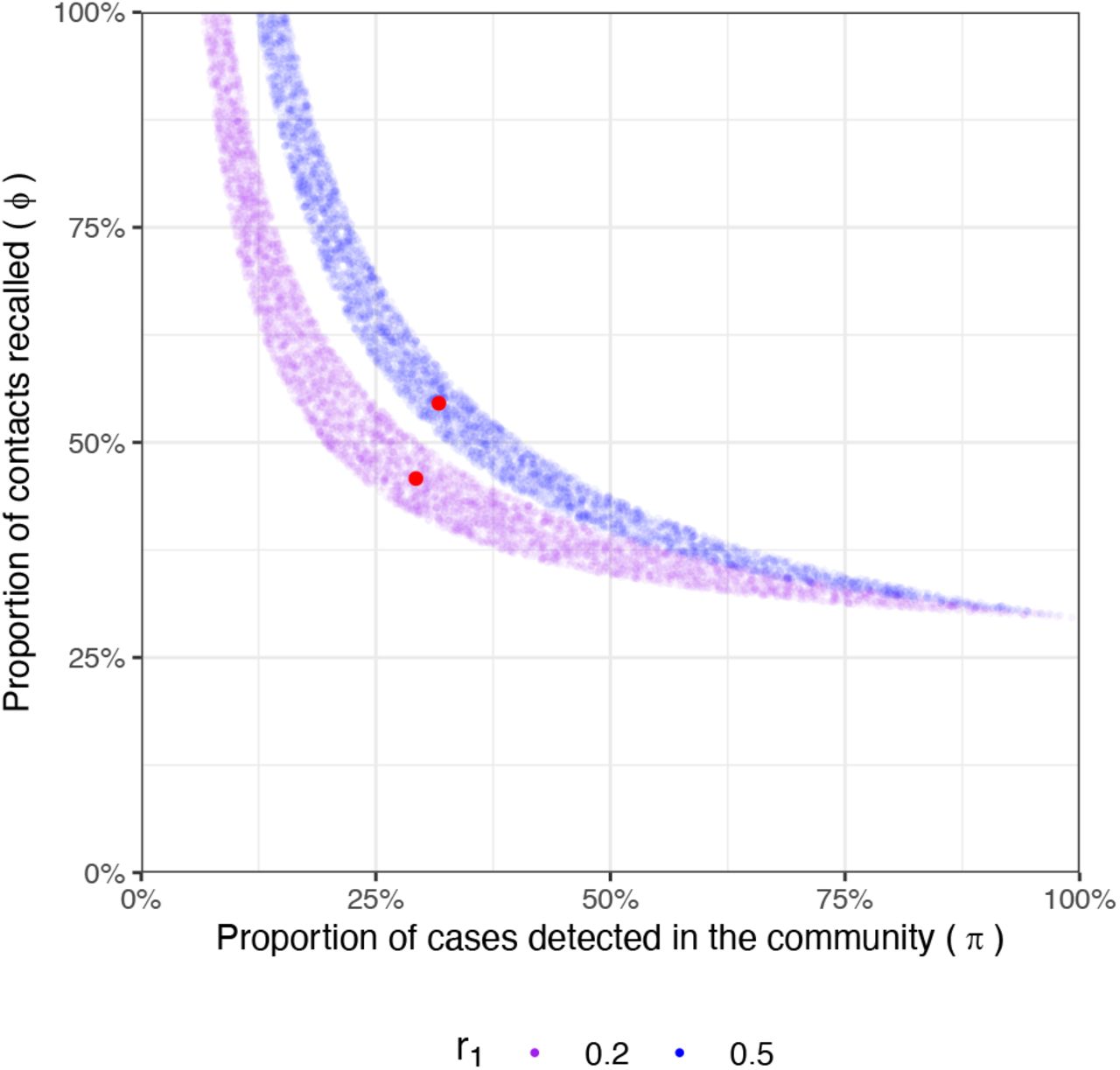 Using Next Generation Matrices To Estimate The Proportion Of Cases That Are Not Detected In An Outbreak Medrxiv