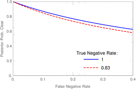 Figure 4: