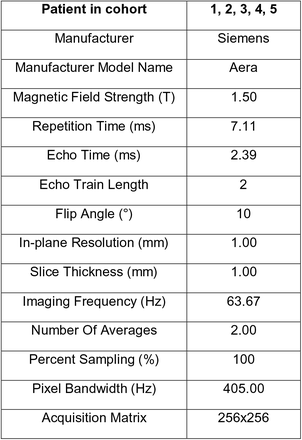 Table S1.