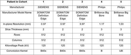 Table S2.