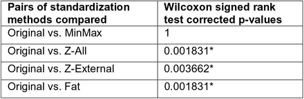 Table S3.