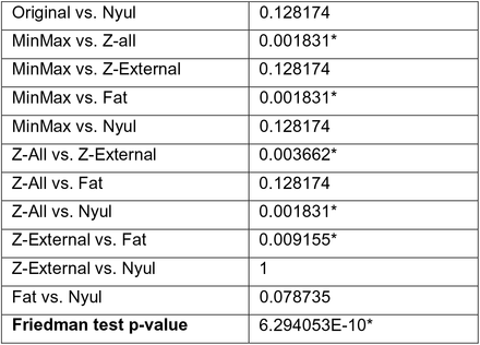 Table S3.