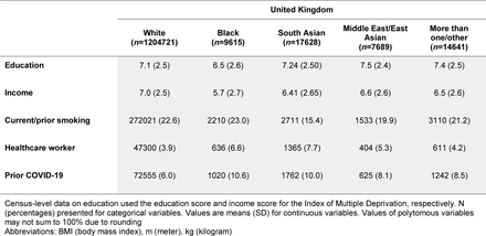 Table 1.