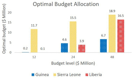 Figure 4: