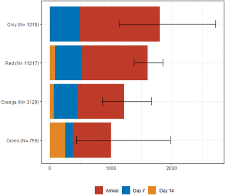 Figure 3: