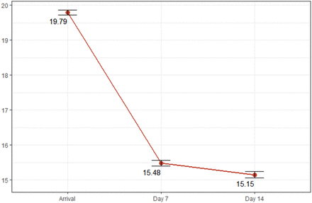 Figure 4: