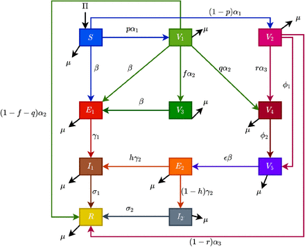 Figure 1: