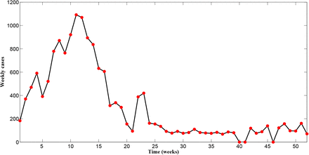 Figure 2: