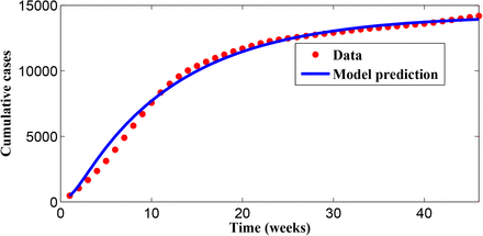 Figure 3: