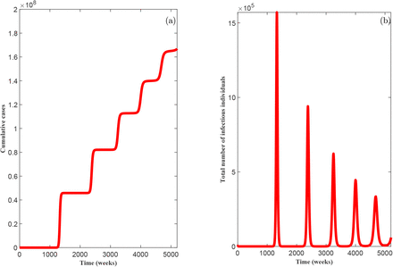 Figure 5: