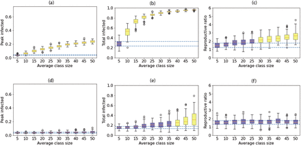 Figure 5: