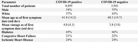 Table 1: