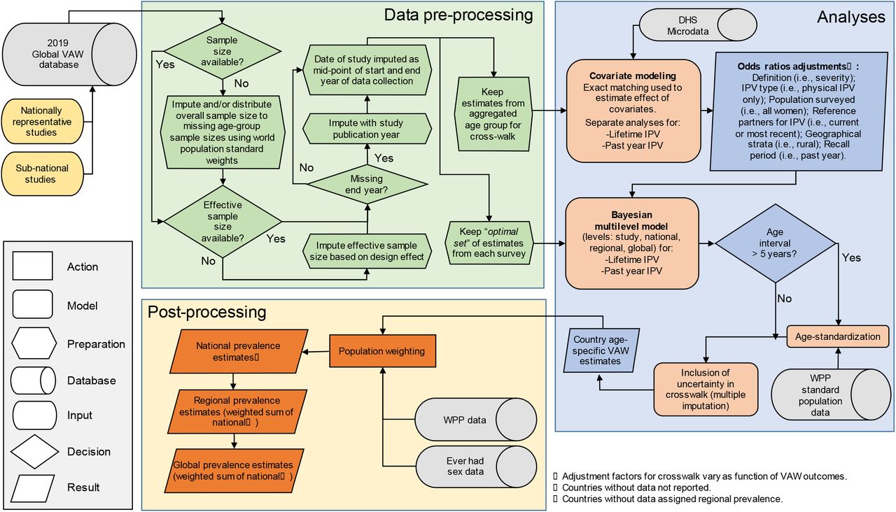 Frontiers  The association between intimate partner violence type