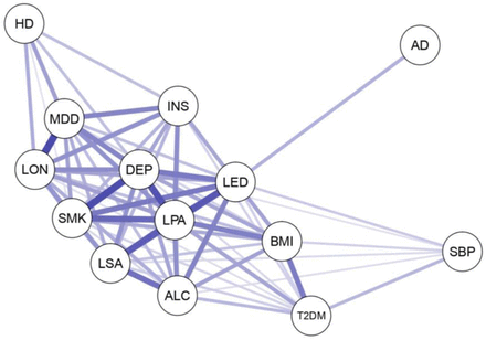 Figure 2: