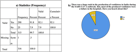 Fig 15.