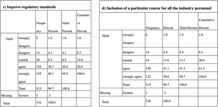 Fig 17.