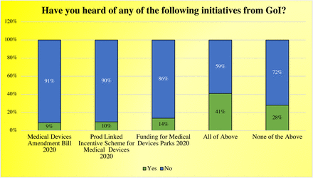 Chart 7.