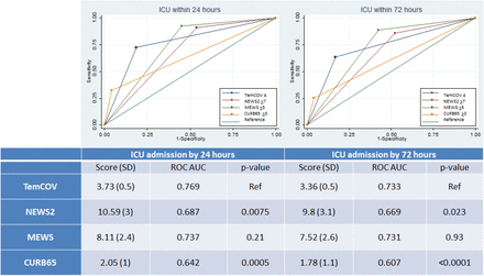 Figure 2: