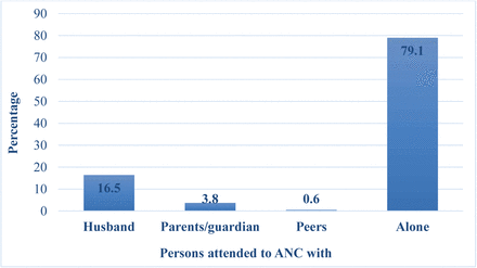 Figure 6: