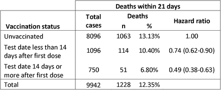 Table 5: