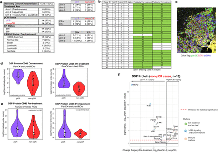 Extended Data 1.