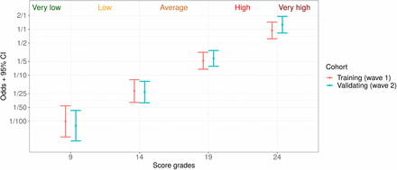 Figure 6.