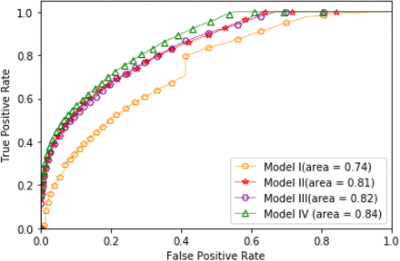 Figure 2: