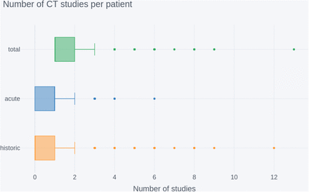 Figure 2.1: