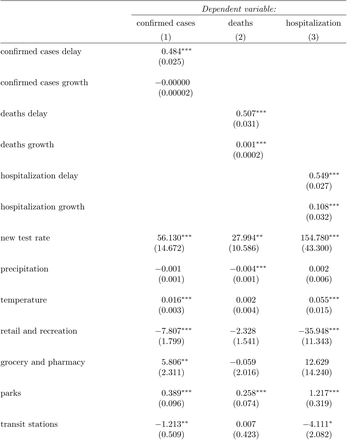 Table S6: