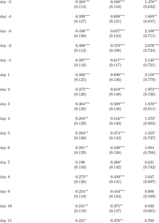 Table S6: