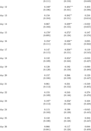 Table S6: