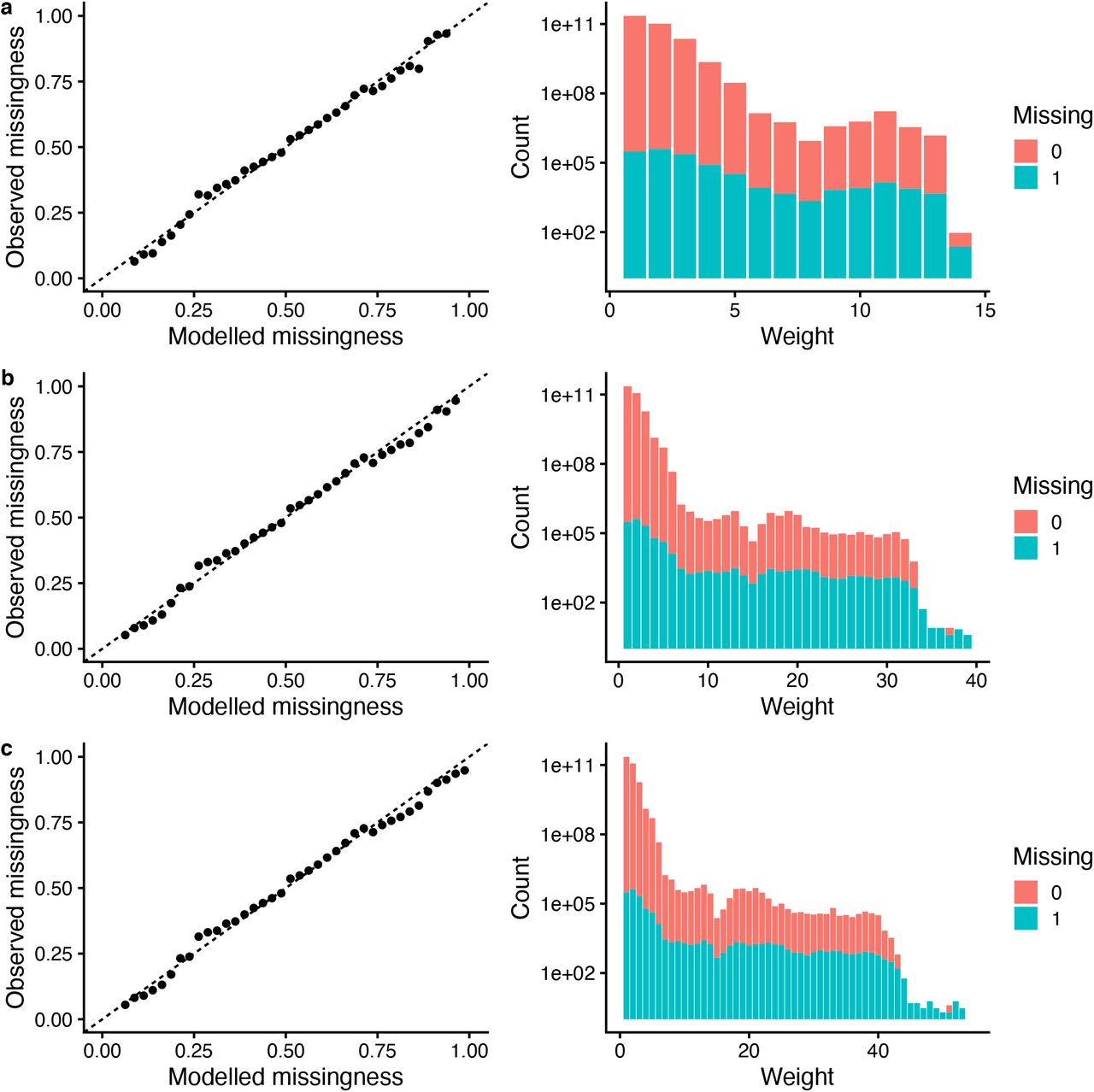 Increased Mortality In Community Tested Cases Of Sars Cov 2 Lineage B 1 1 7 Medrxiv