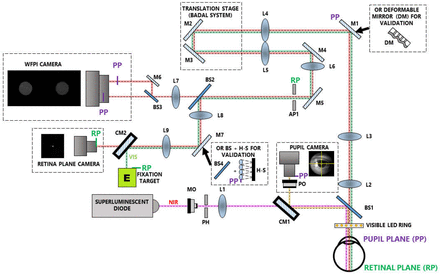 Figure 2.